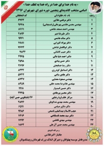 اسامی کاندیدای پنجمین دوره انتخابات شورای شهر تهران